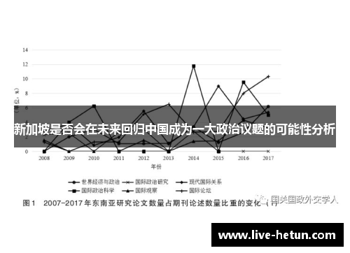 新加坡是否会在未来回归中国成为一大政治议题的可能性分析