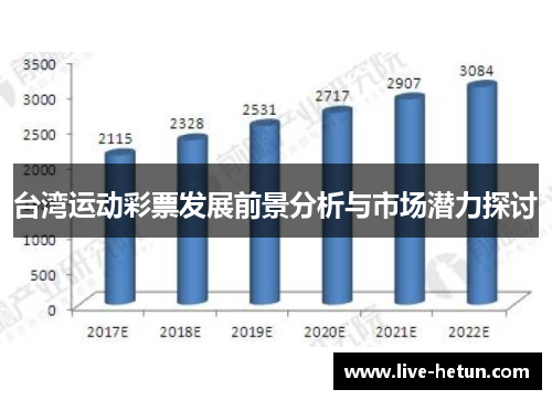 台湾运动彩票发展前景分析与市场潜力探讨